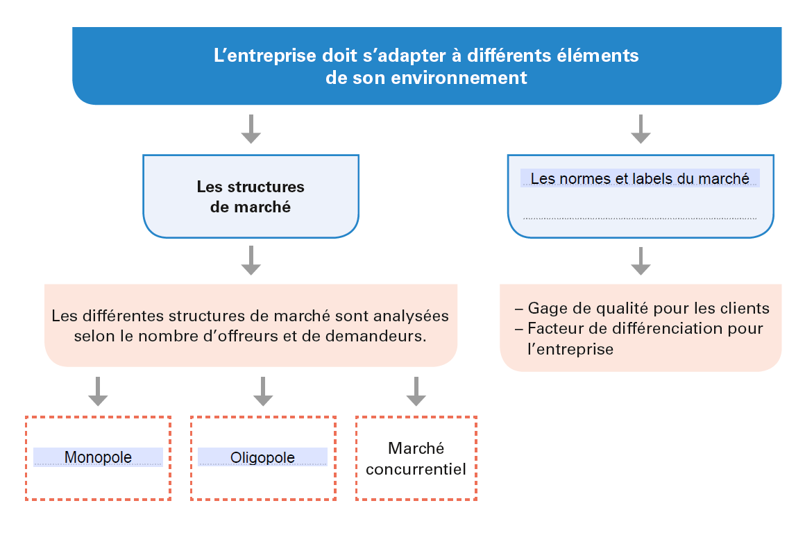 Environnement