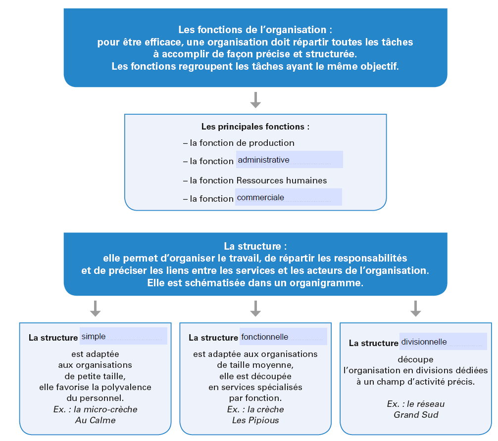 Les fonctions